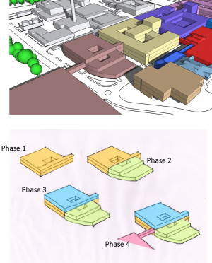 planning
